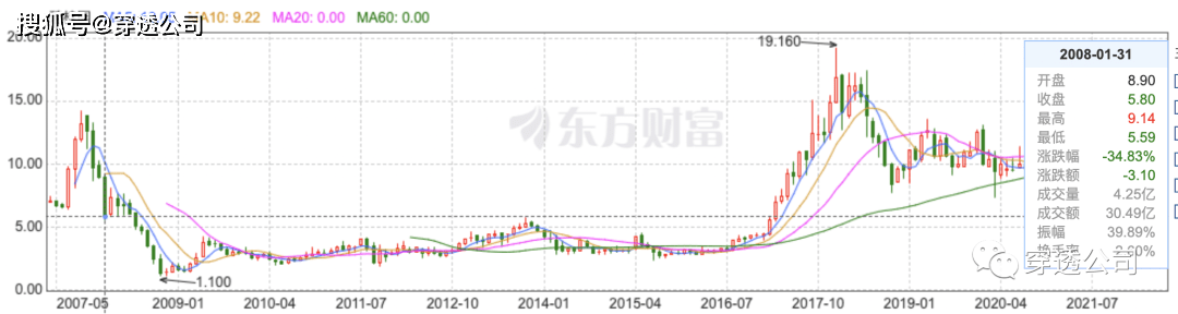 碧桂园再承压：前一天公告要十亿护盘，第二天债券又崩了