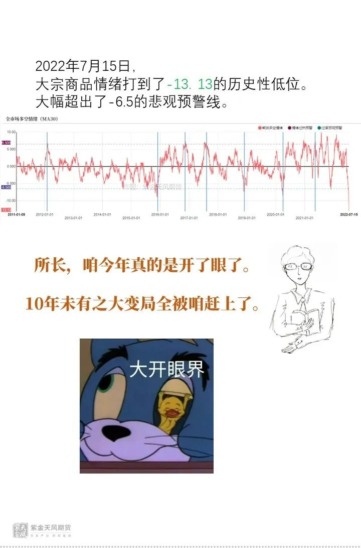 所长说：我从未见过商品情绪如此悲观之时