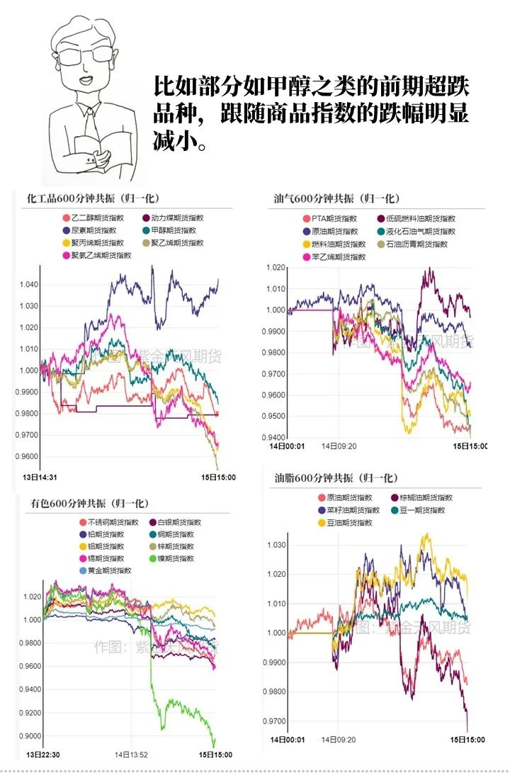 所长说：我从未见过商品情绪如此悲观之时