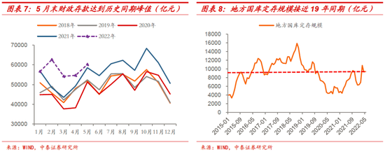 下半年财政的三大猜想