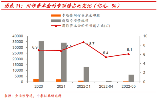 下半年财政的三大猜想