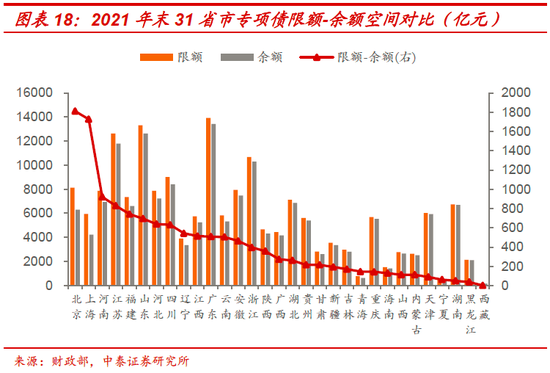 下半年财政的三大猜想