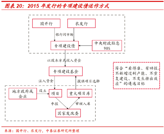 下半年财政的三大猜想