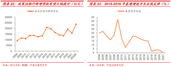 下半年财政的三大猜想