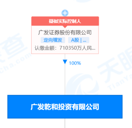 ST康美造假案余波未平，再增逾10亿诉讼金额，广发证券既当被告又系原告