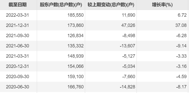 ST康美造假案余波未平，再增逾10亿诉讼金额，广发证券既当被告又系原告