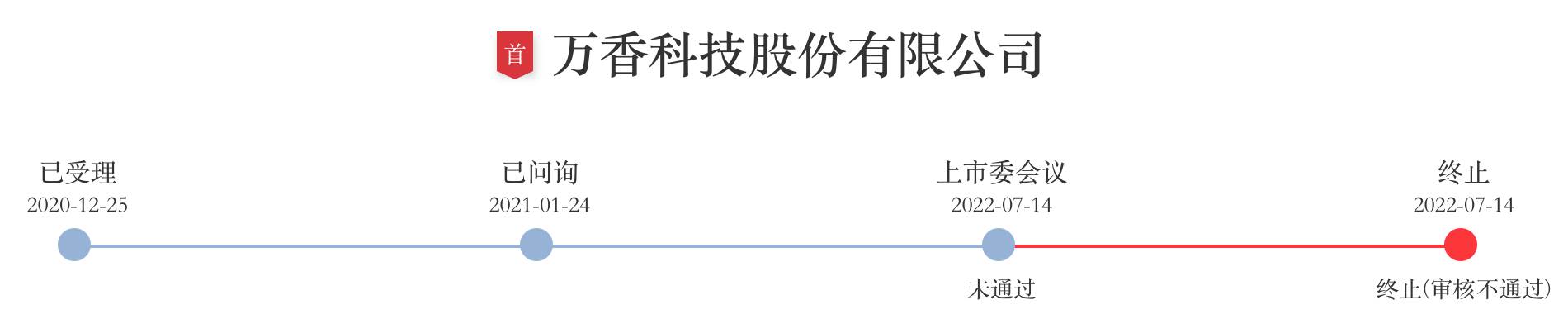 上周IPO过会12家，这周再有13家上会，致欧科技拟融资14.86亿