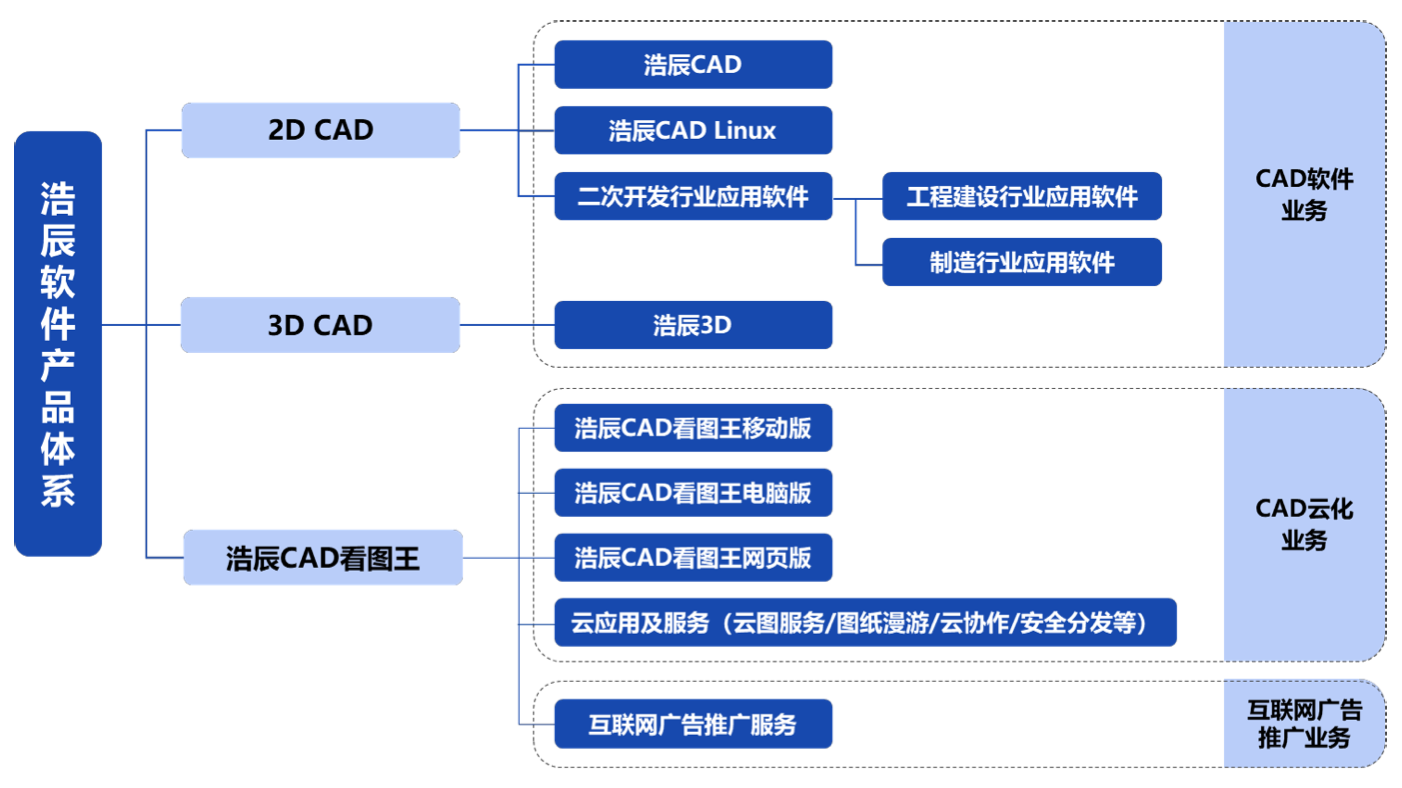 上周IPO过会12家，这周再有13家上会，致欧科技拟融资14.86亿