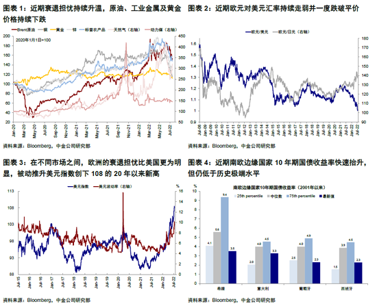 中金 | 海外：欧债危机2.0距我们有多远？