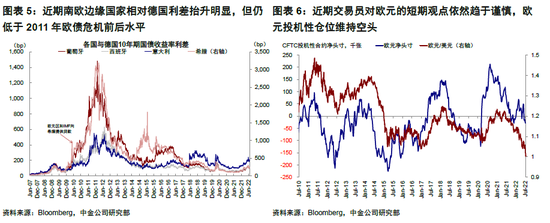 中金 | 海外：欧债危机2.0距我们有多远？