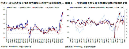 中金 | 海外：欧债危机2.0距我们有多远？