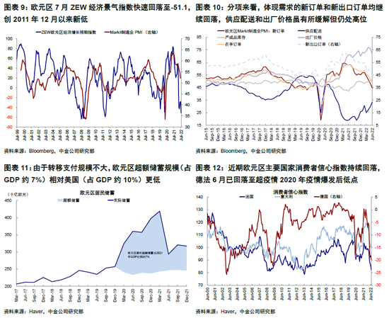 中金 | 海外：欧债危机2.0距我们有多远？