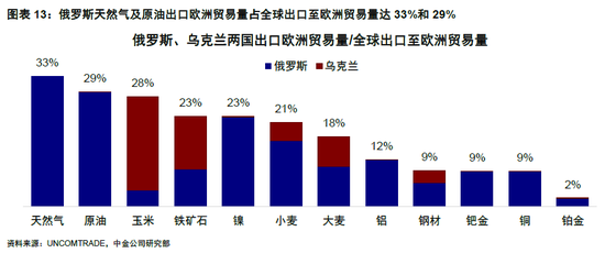 中金 | 海外：欧债危机2.0距我们有多远？