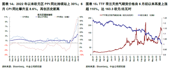 中金 | 海外：欧债危机2.0距我们有多远？