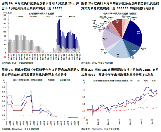 中金 | 海外：欧债危机2.0距我们有多远？