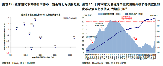 中金 | 海外：欧债危机2.0距我们有多远？