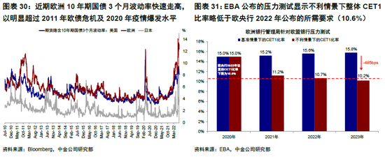 中金 | 海外：欧债危机2.0距我们有多远？