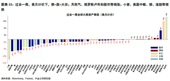 中金 | 海外：欧债危机2.0距我们有多远？