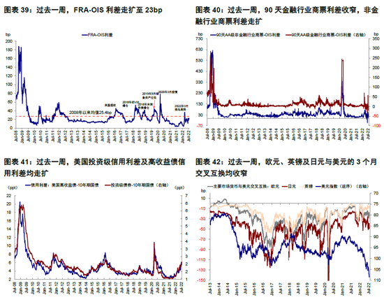 中金 | 海外：欧债危机2.0距我们有多远？