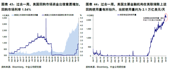 中金 | 海外：欧债危机2.0距我们有多远？