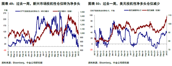 中金 | 海外：欧债危机2.0距我们有多远？