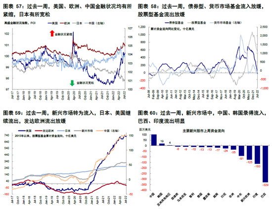 中金 | 海外：欧债危机2.0距我们有多远？