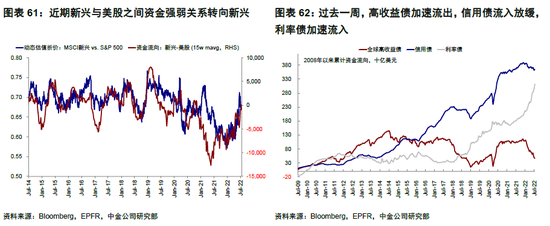 中金 | 海外：欧债危机2.0距我们有多远？