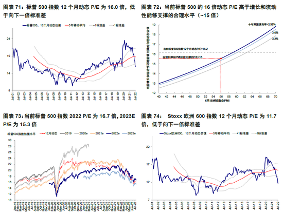 中金 | 海外：欧债危机2.0距我们有多远？