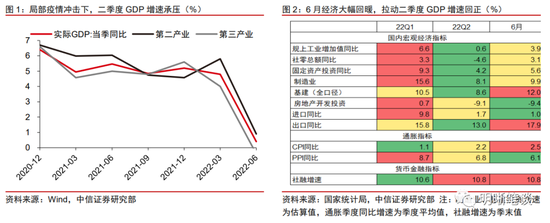 中信明明：经济的定数与变数