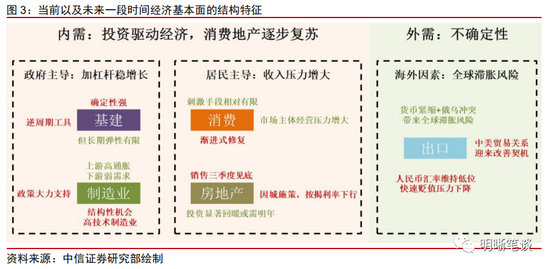 中信明明：经济的定数与变数