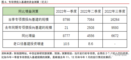 中信明明：经济的定数与变数