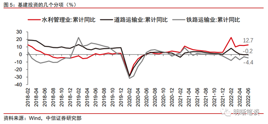 中信明明：经济的定数与变数