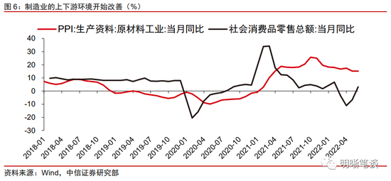 中信明明：经济的定数与变数