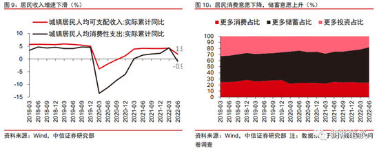 中信明明：经济的定数与变数