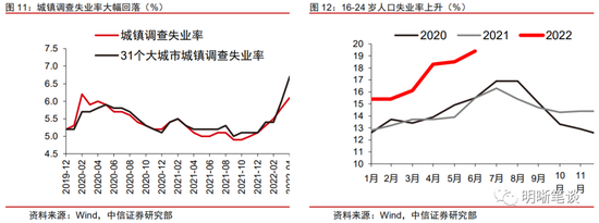 中信明明：经济的定数与变数