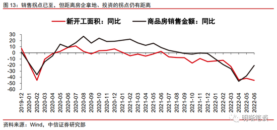 中信明明：经济的定数与变数