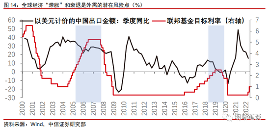 中信明明：经济的定数与变数