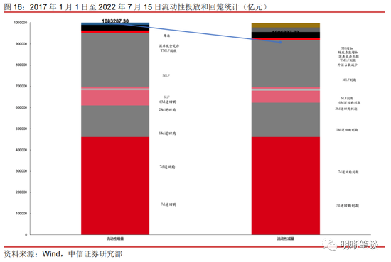 中信明明：经济的定数与变数