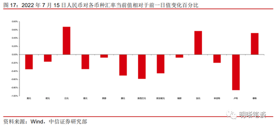 中信明明：经济的定数与变数