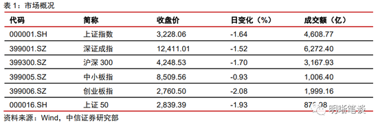 中信明明：经济的定数与变数