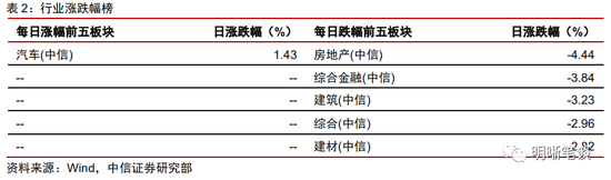 中信明明：经济的定数与变数