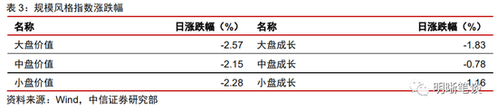 中信明明：经济的定数与变数