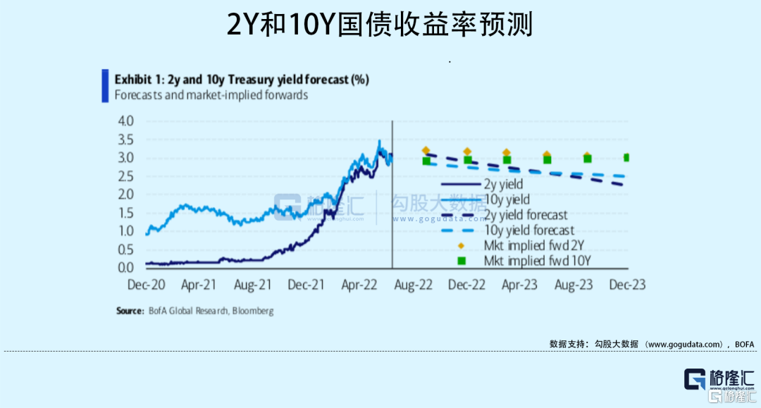 一篇报告让市场嗨了：美银说了什么？