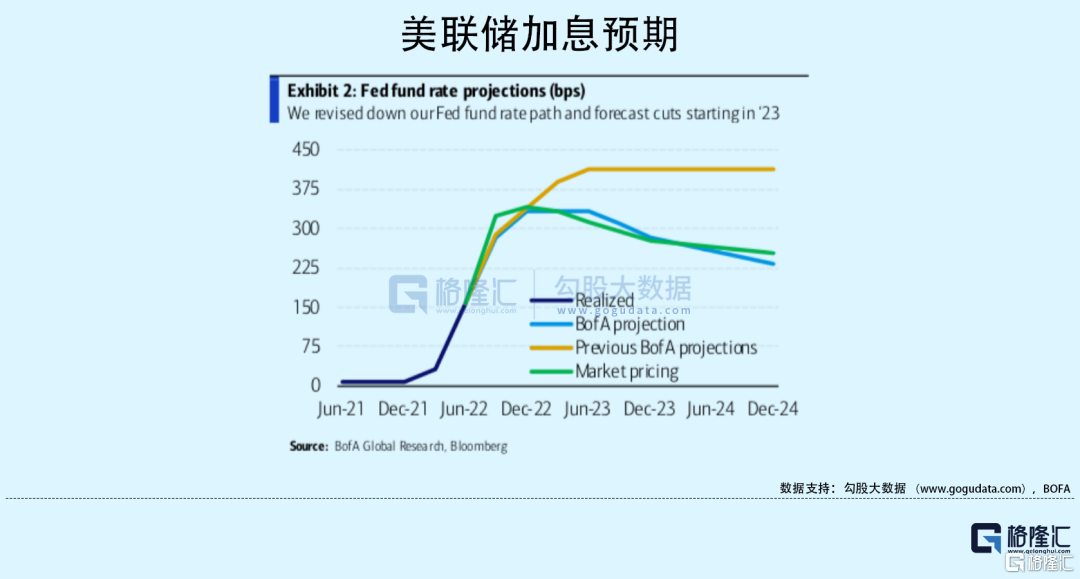 一篇报告让市场嗨了：美银说了什么？