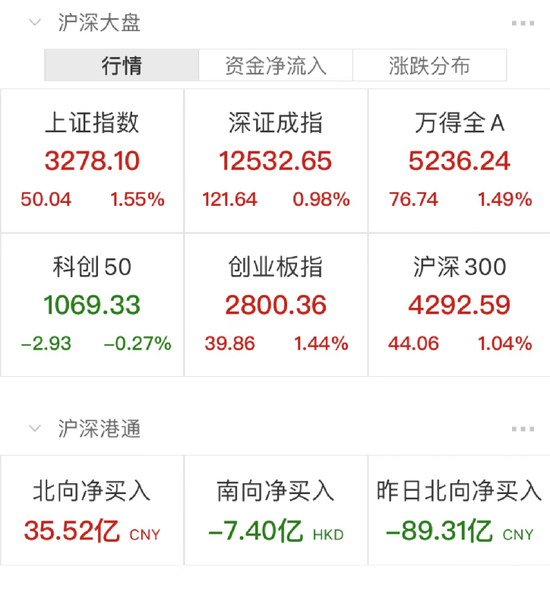 近20家基金火速解盘