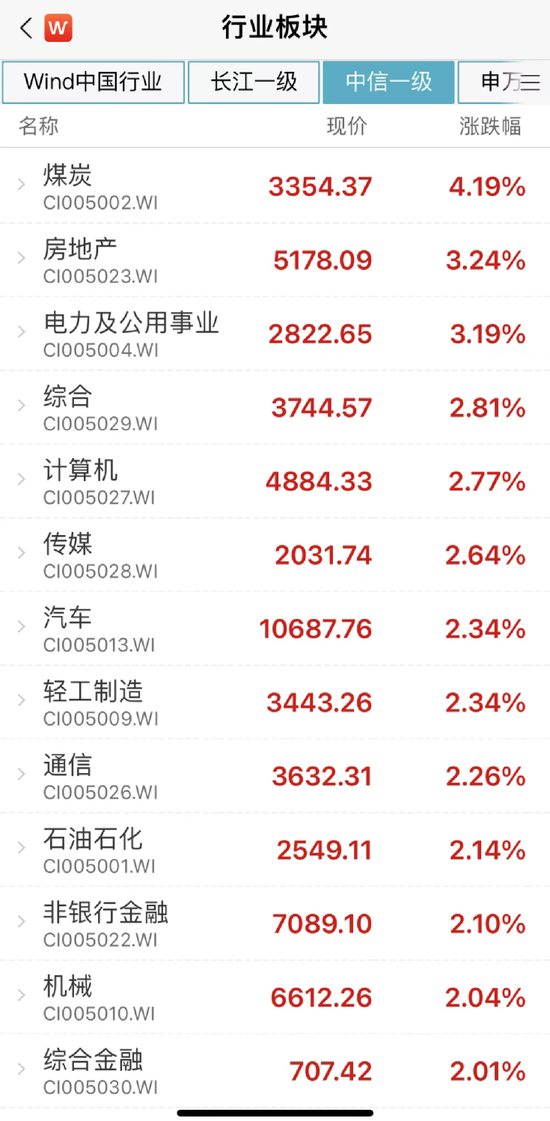 近20家基金火速解盘