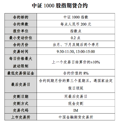 中证1000股指期货和股指期权将登场，相关合约将于7月22日正式挂牌交易