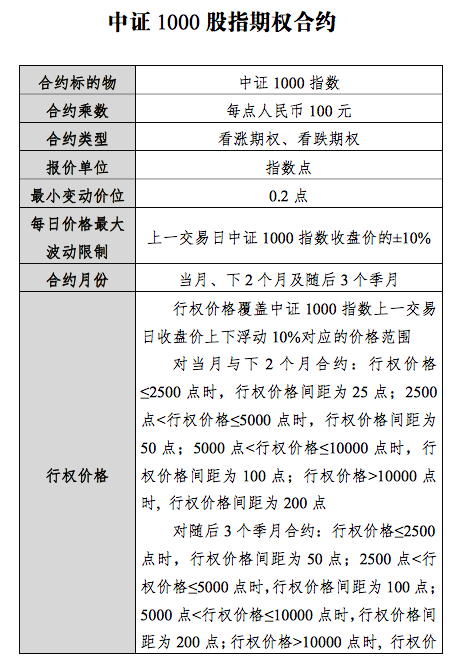 中证1000股指期货和股指期权将登场，相关合约将于7月22日正式挂牌交易