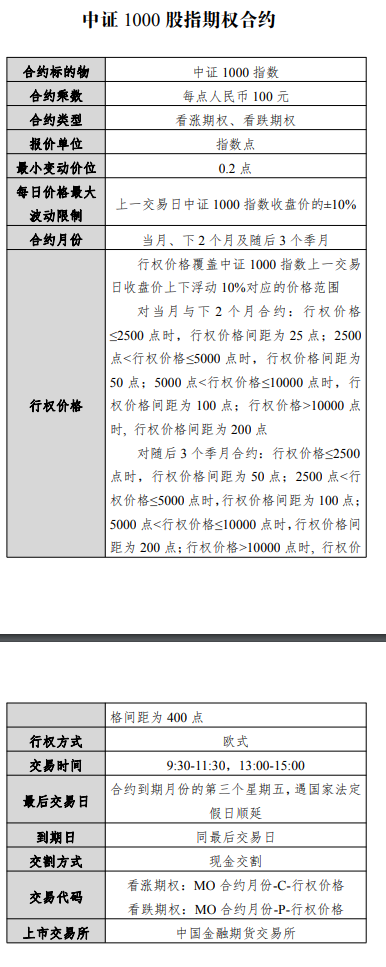 本周五挂牌交易！中证1000股指期货和期权交易获批