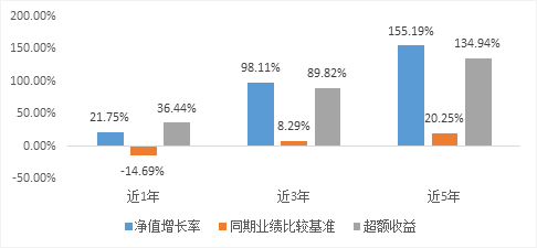 市场调整提供布局良机，投资者如何借“基”进场？